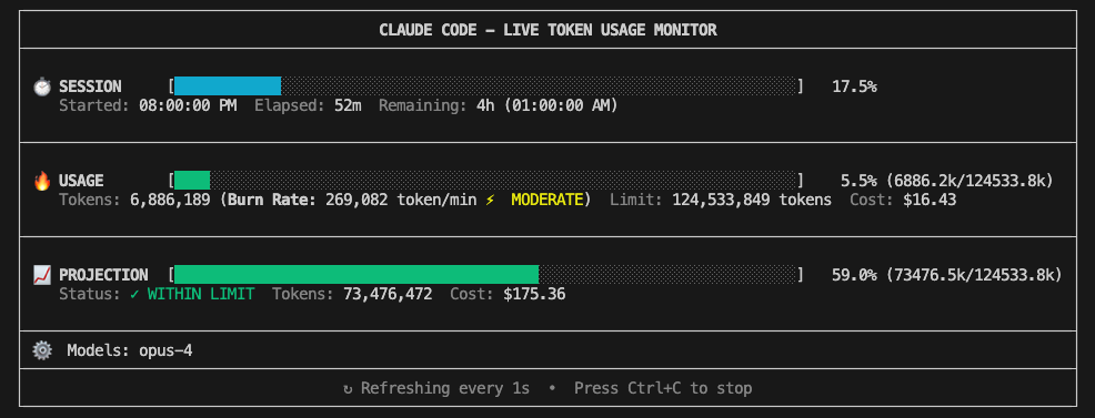 Terminal screenshot showing ccusage tool output with detailed statistics of Claude API usage, including daily consumption graphs, model breakdowns, and live usage monitoring data