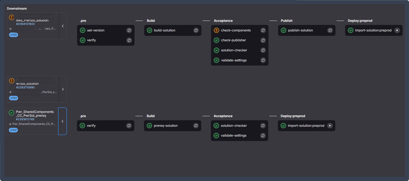 Child Pipeline Design to import multiple solutions in a single pipeline run.